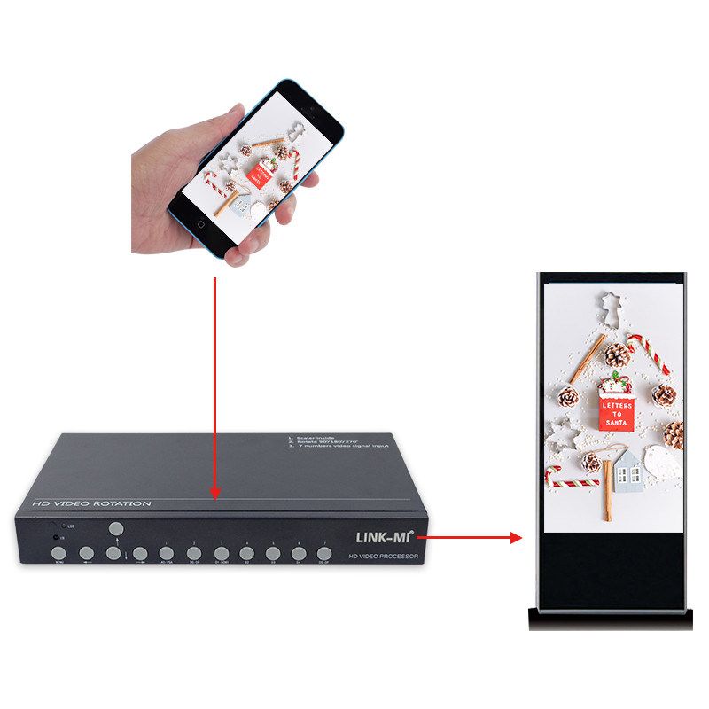 SyncScreen 180 ডিগ্রি স্ক্রিন ঘূর্ণন অ্যান্ড্রয়েড 90 270 ডিগ্রি নেতৃত্বাধীন ভিডিও ওয়াল প্রসেসর